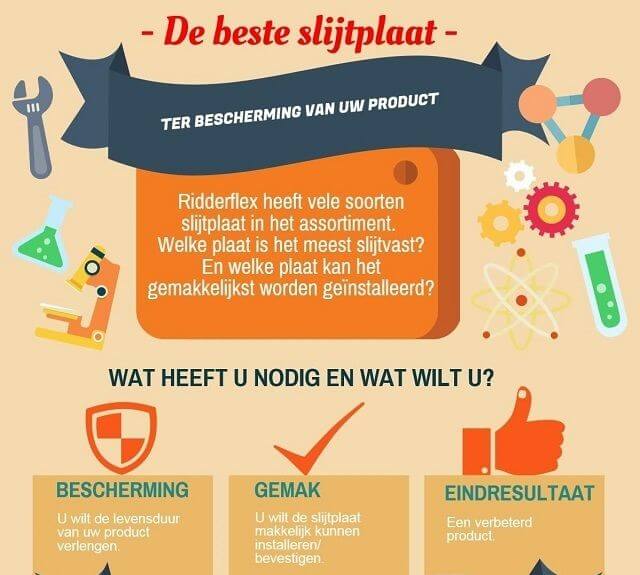 De beste slijtplaat: PU, PE of Polargard®? De beste slijtplaat: PU, PE of Polargard®?